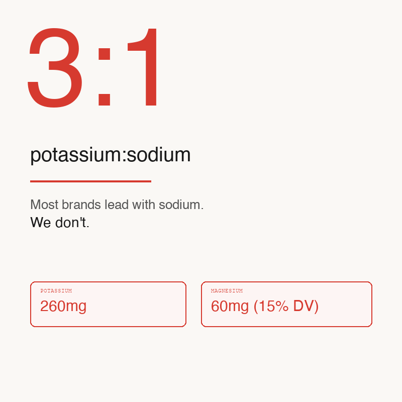What to Look for in an Electrolyte Drink (and What Most Brands Get Wrong)