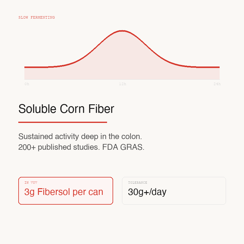 What Is Soluble Corn Fiber? Benefits, Safety, and the Science